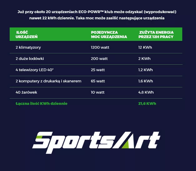Odnawialne źródła energii w branży fitness