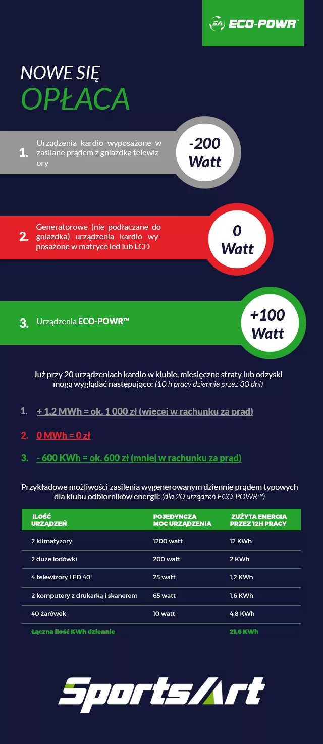 Odnawialne źródła energii w branży fitness